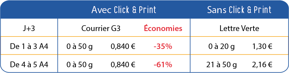 Click & Print - plateforme d'envoi de courriers - Tarifs 2026