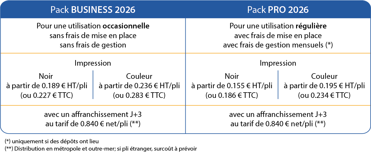 Click & Print - plateforme d'envoi de courriers - Tarifs 2026